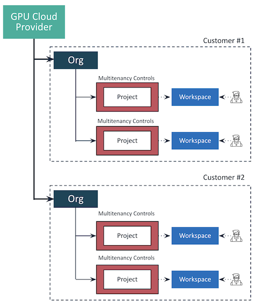 GPU PaaS Cloud Provider