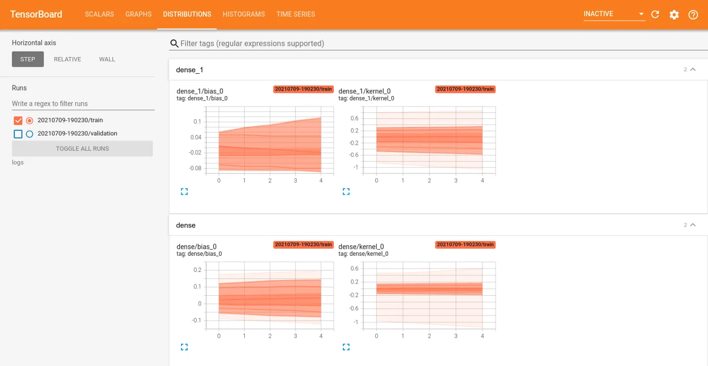 Tensorboard Distribution