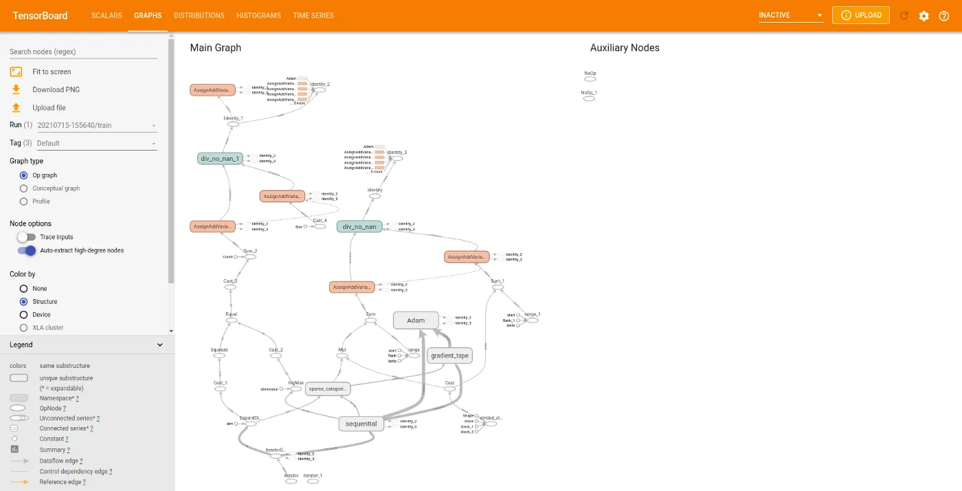 Tensorboard Graphs