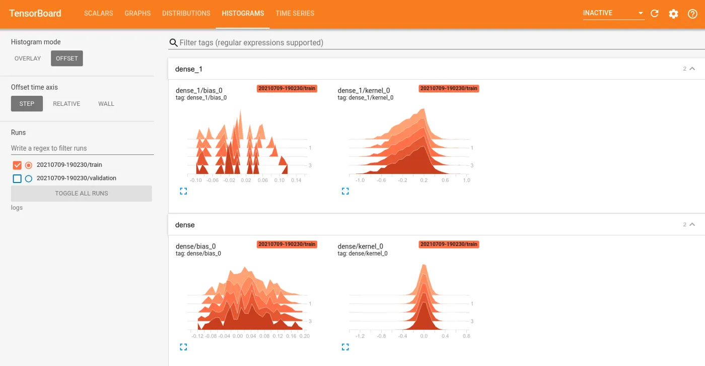 Tensorboard Histograms