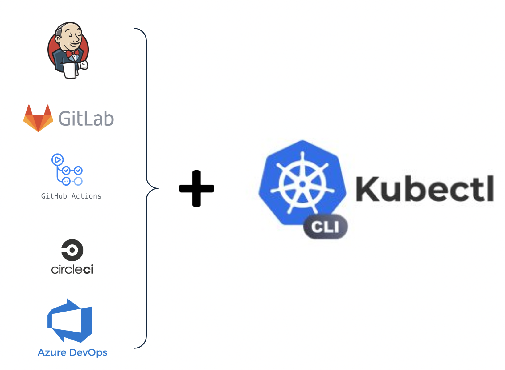 Kubectl Deployments