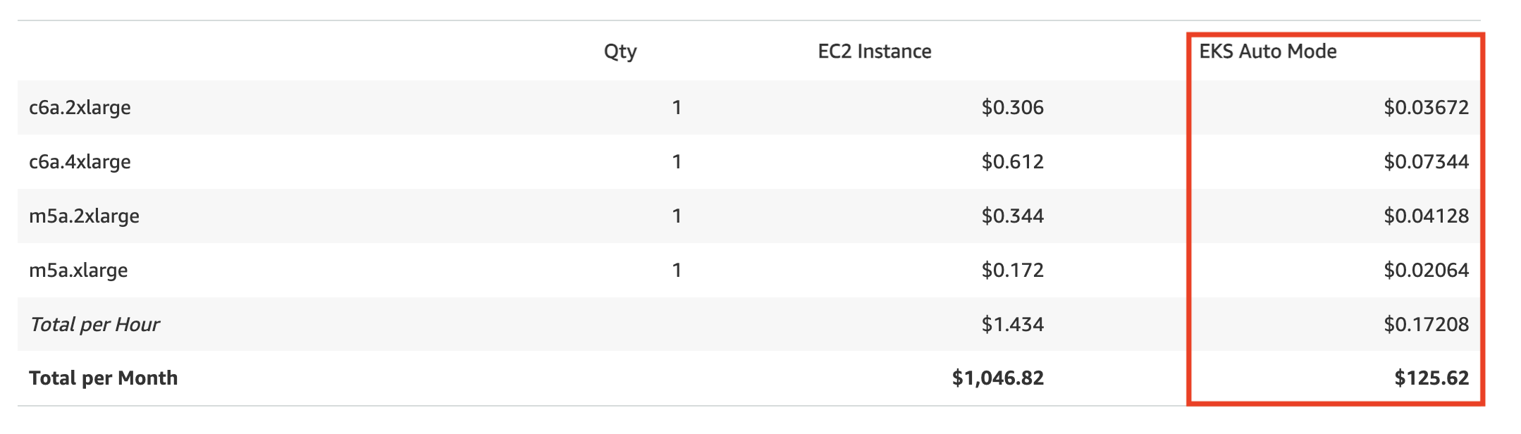 EKS Auto Mode Pricing