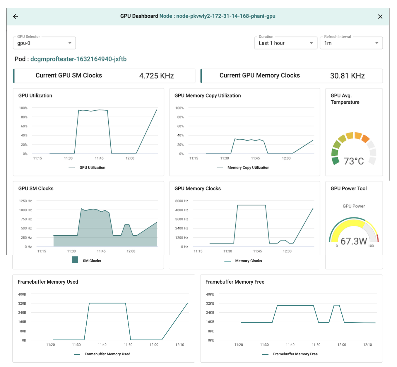 GPU Power Metrics in Rafay