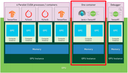 Nvidia MIG