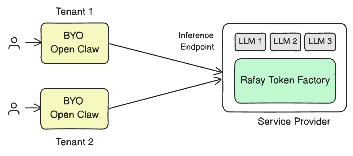 OpenClaw with Token Factory