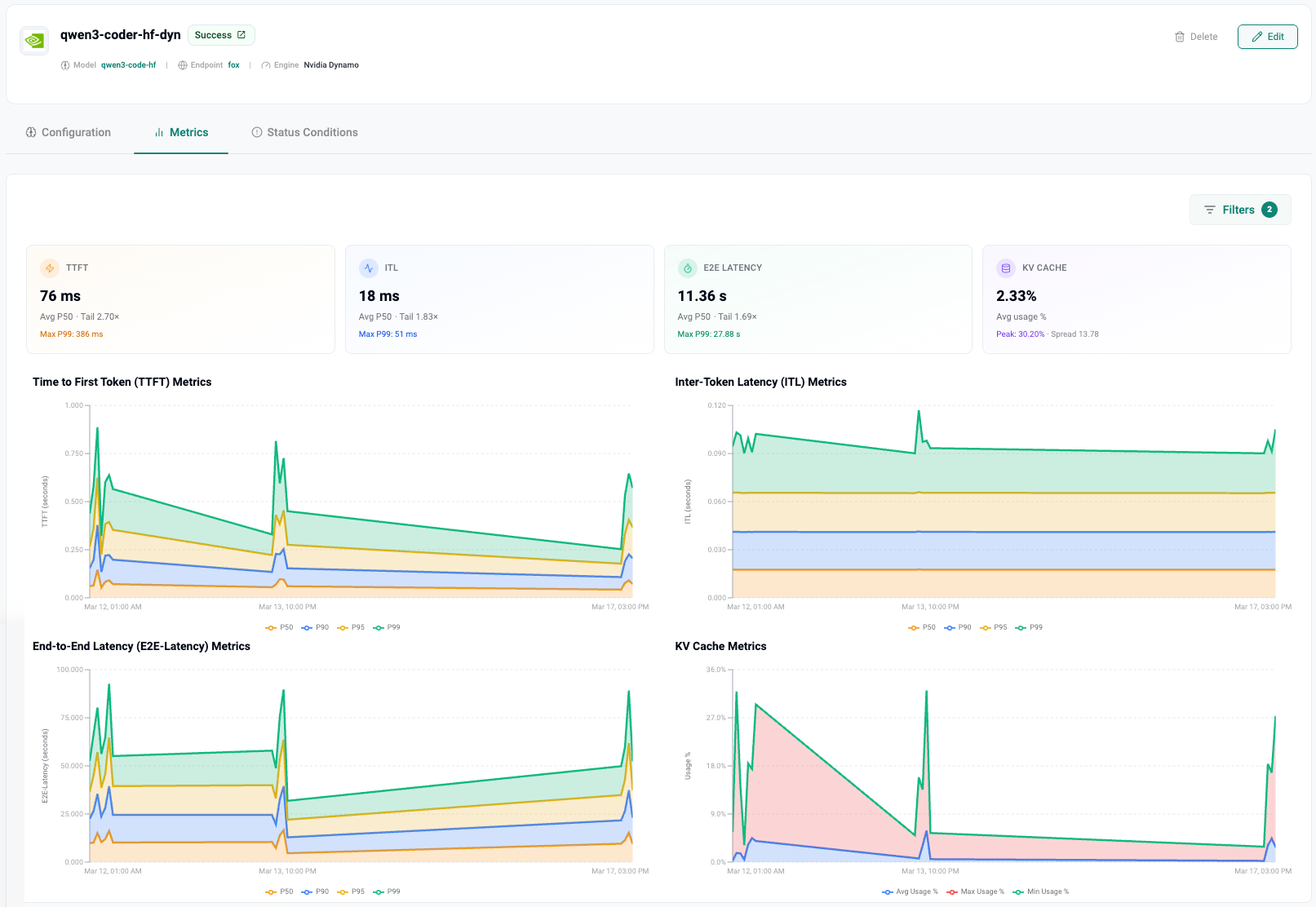 Token Factory Metrics