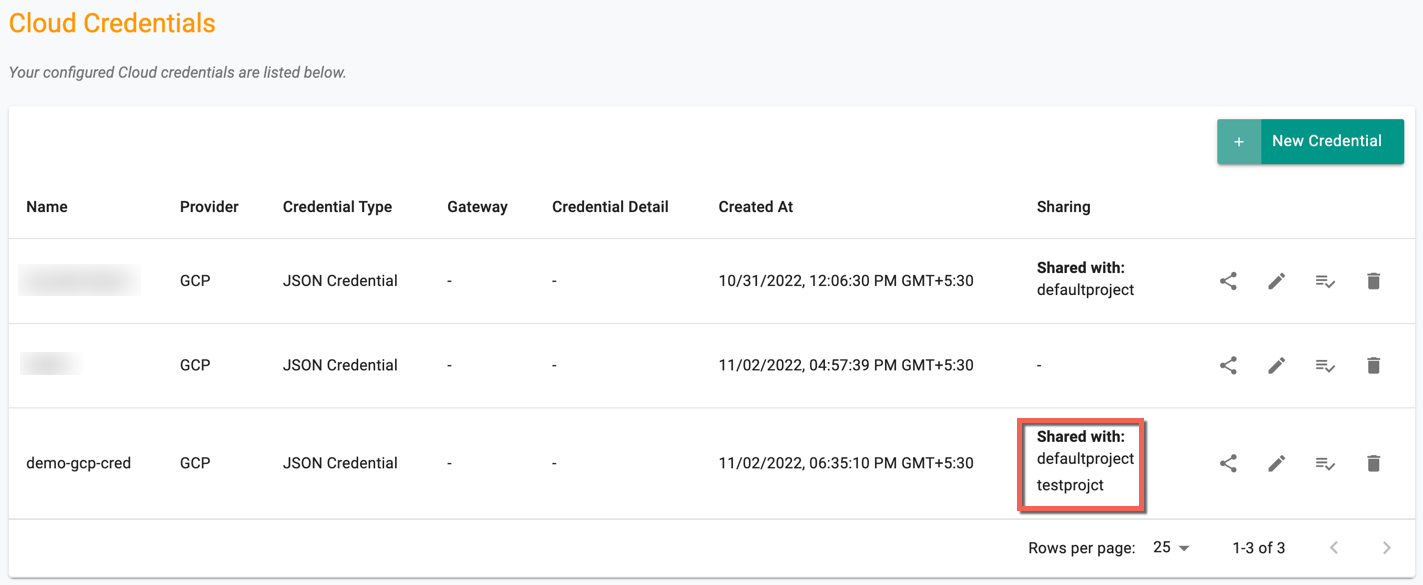 Inherited Cloud Credential