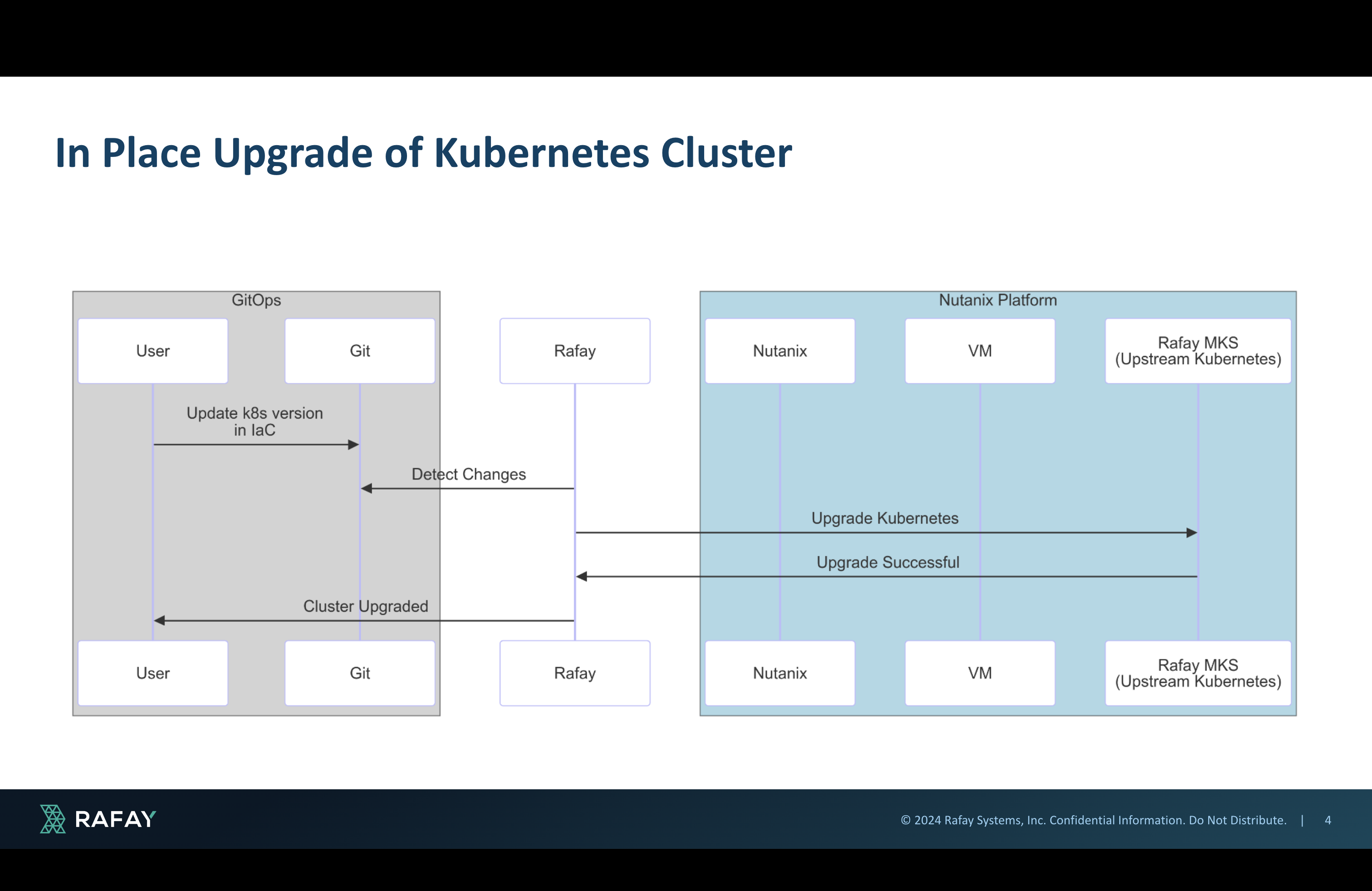 Upgrade Kubernetes on Nutanix