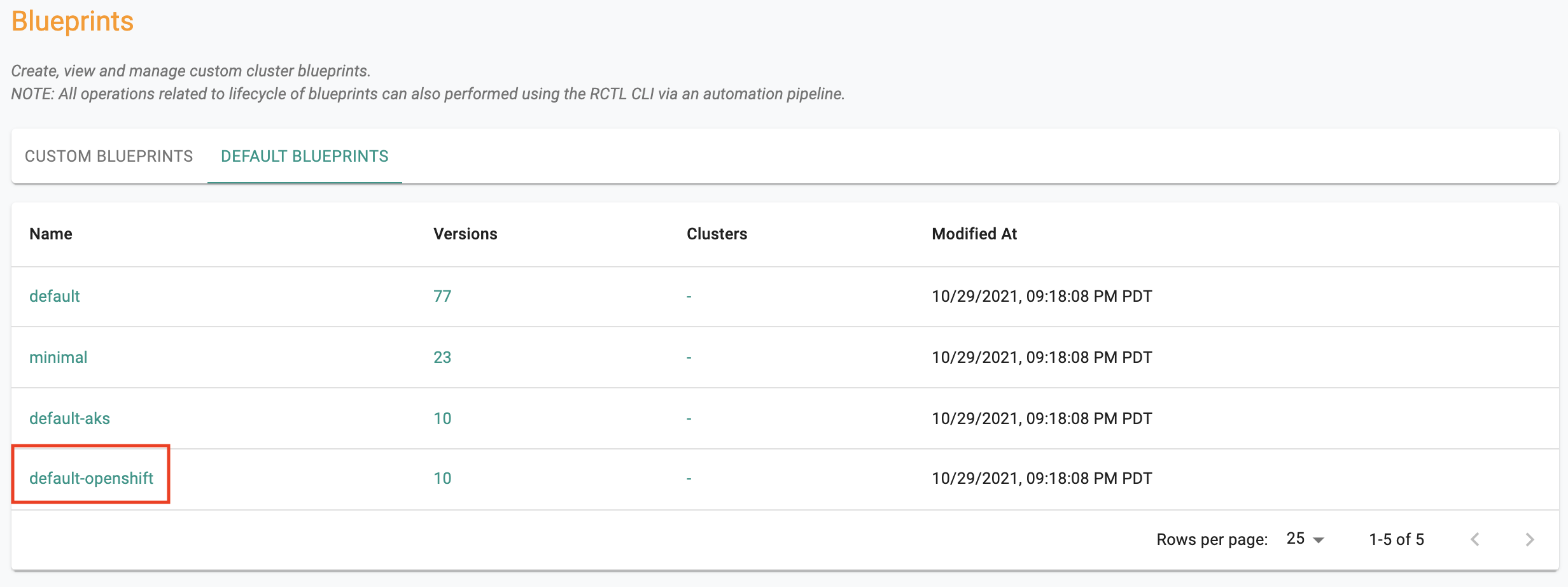 Default Blueprint for Openshift