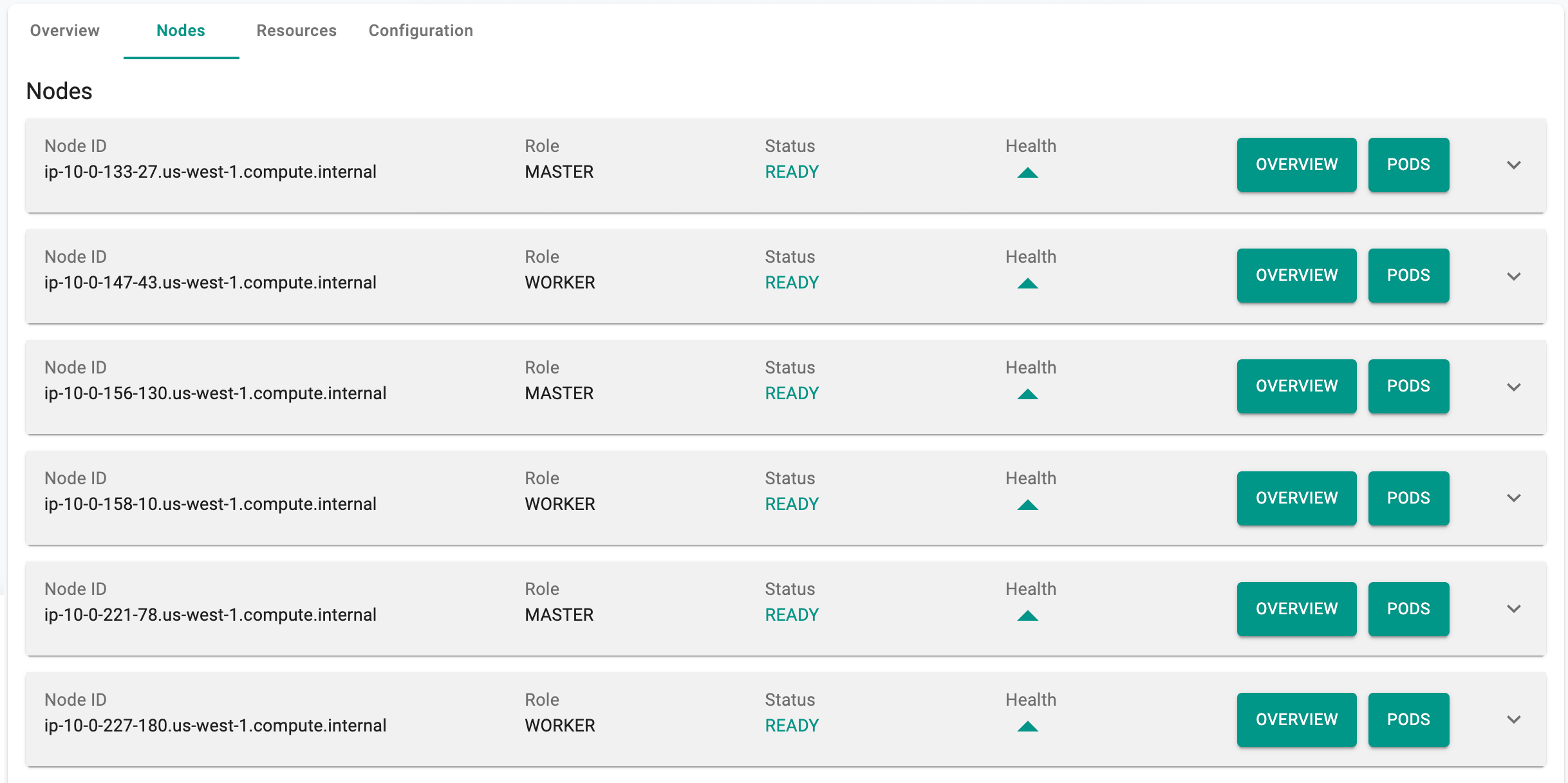 Openshift Node Dashboard