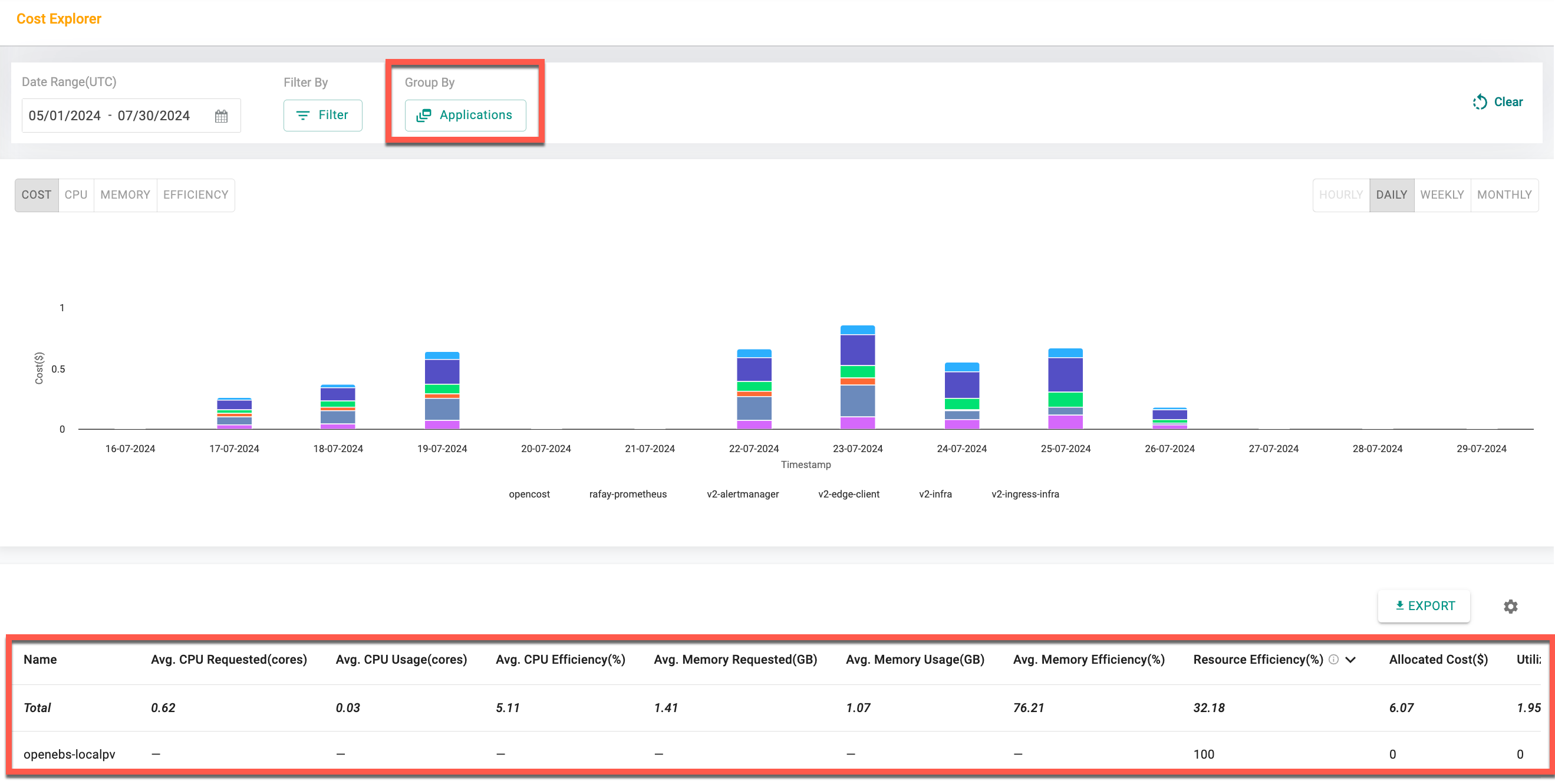 Cost Explorer