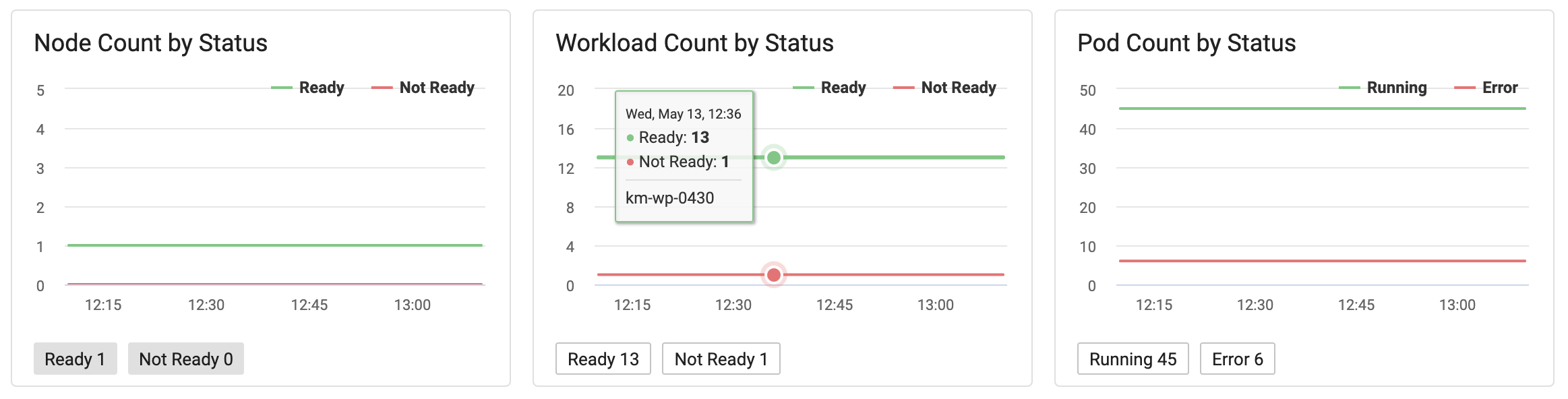 Cluster Resource Utilization