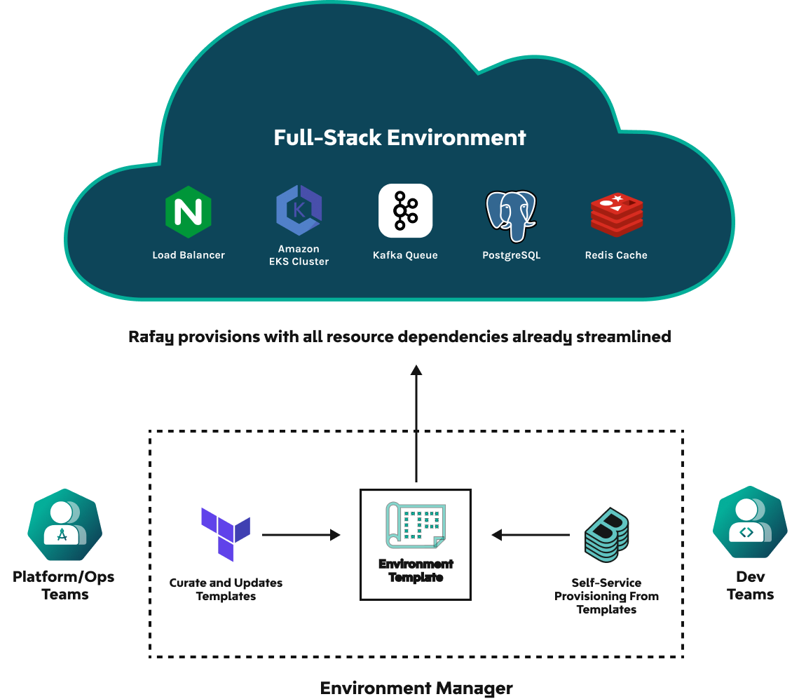 Environment Manager