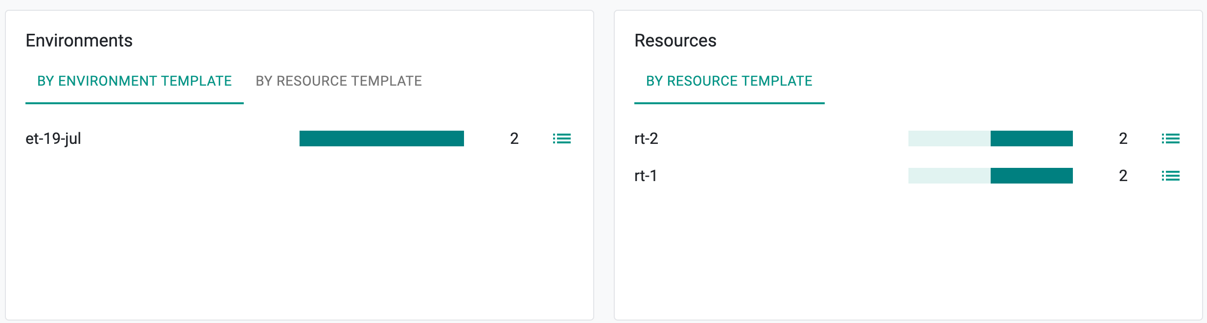 Service Mesh Dashboard