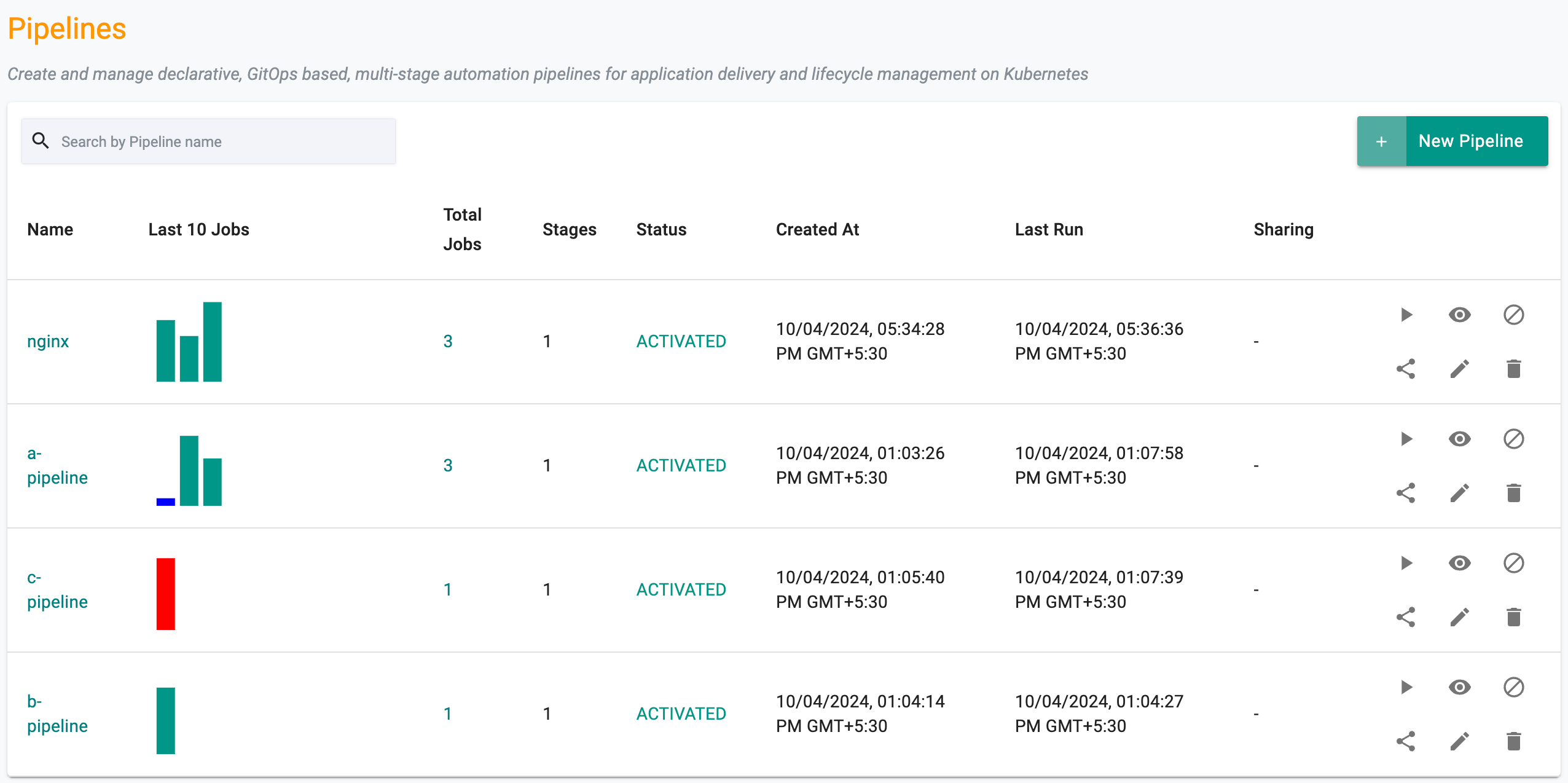 View Pipelines