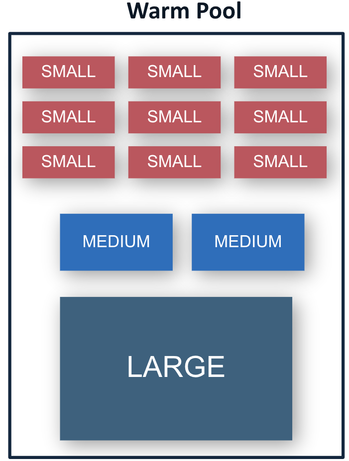 Example Warm Pool