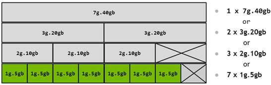 MIG Nvidia A100