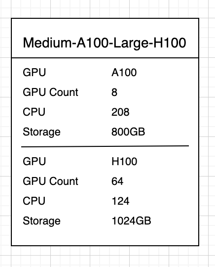 Multi GPU Profile