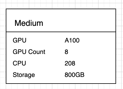 Single GPU Profile