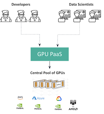 GPU PaaS Concept