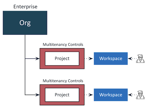 GPU PaaS Tenant