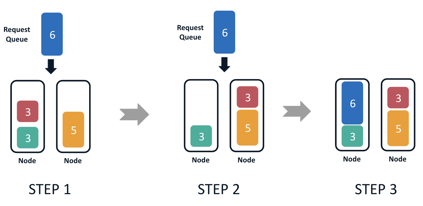 Node Fragmentation