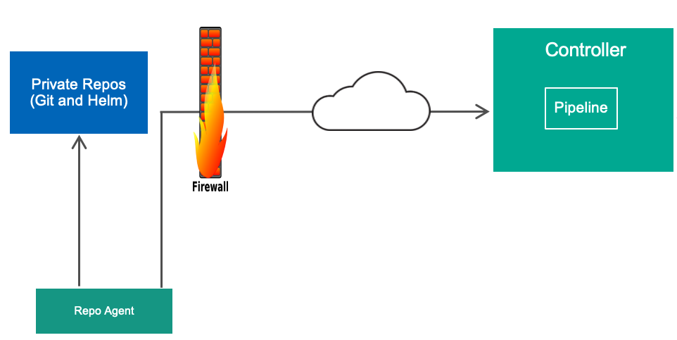 Behind Firewall