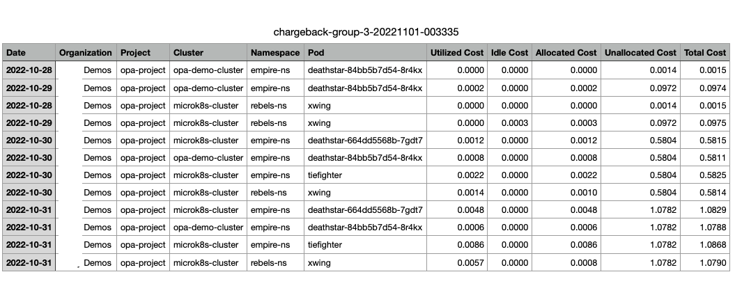 Sample Report