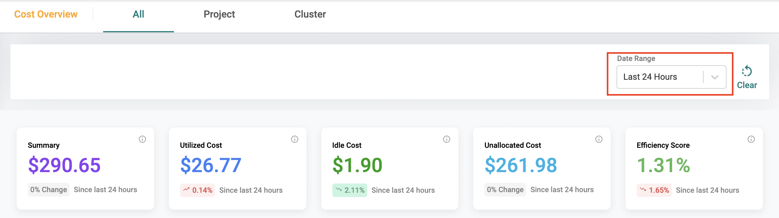 Cost Summary