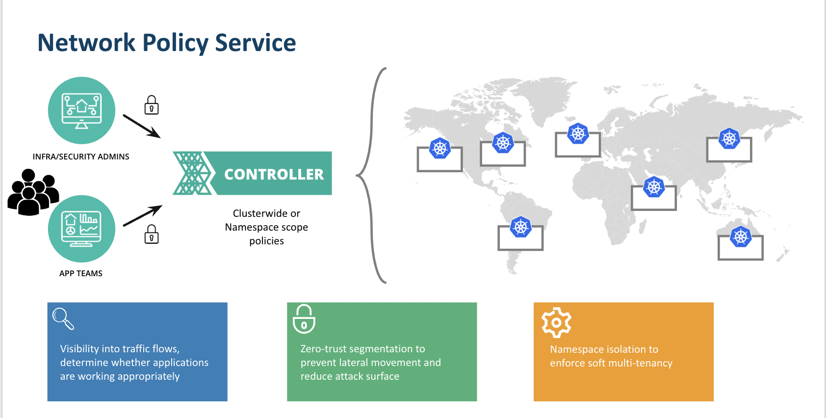 Network Policy Overview