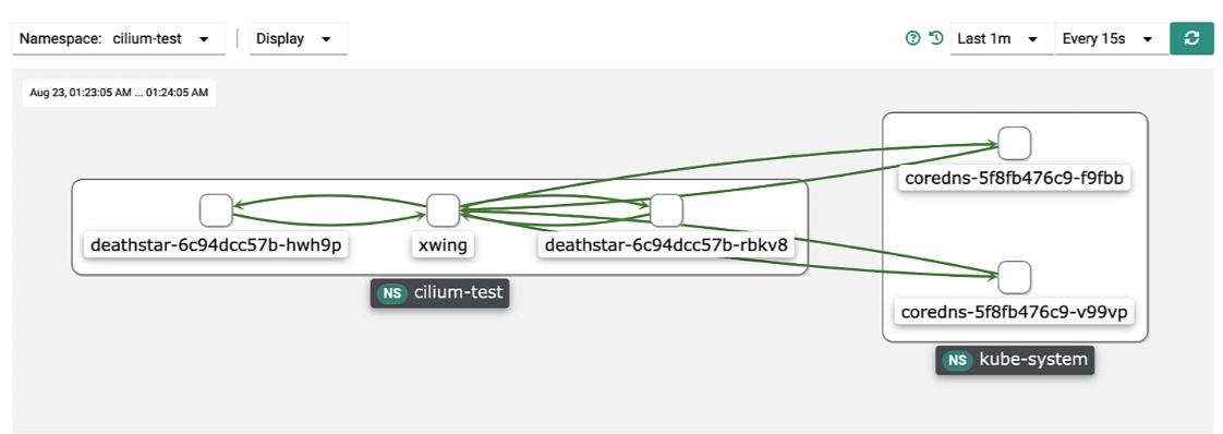 Network Visibility Overview