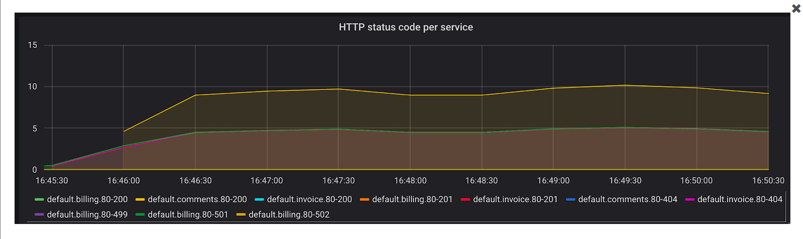 HTTP Status