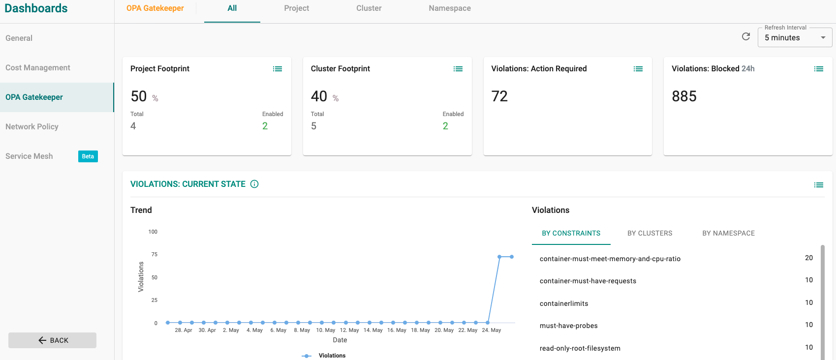 OPA Gatekeeper dashboard