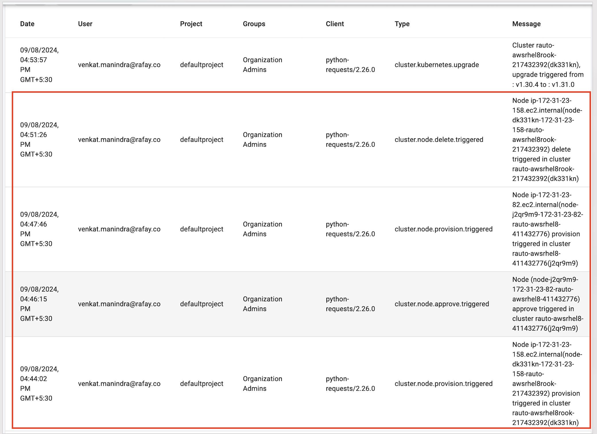 Node Audits  1 