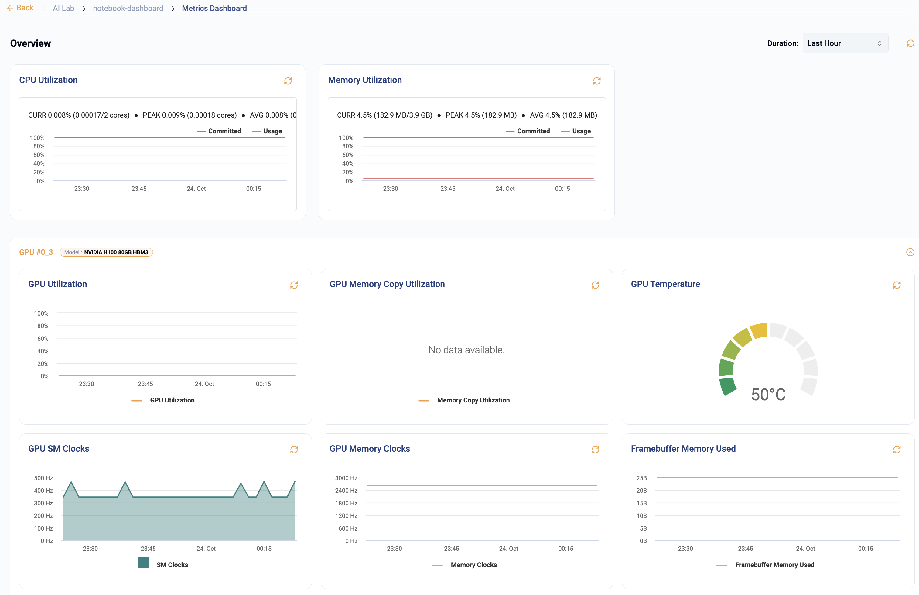 Jupyter Notebook Metrics