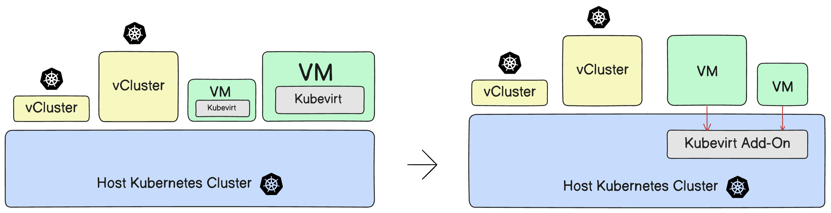 Kubevirt on vCluster