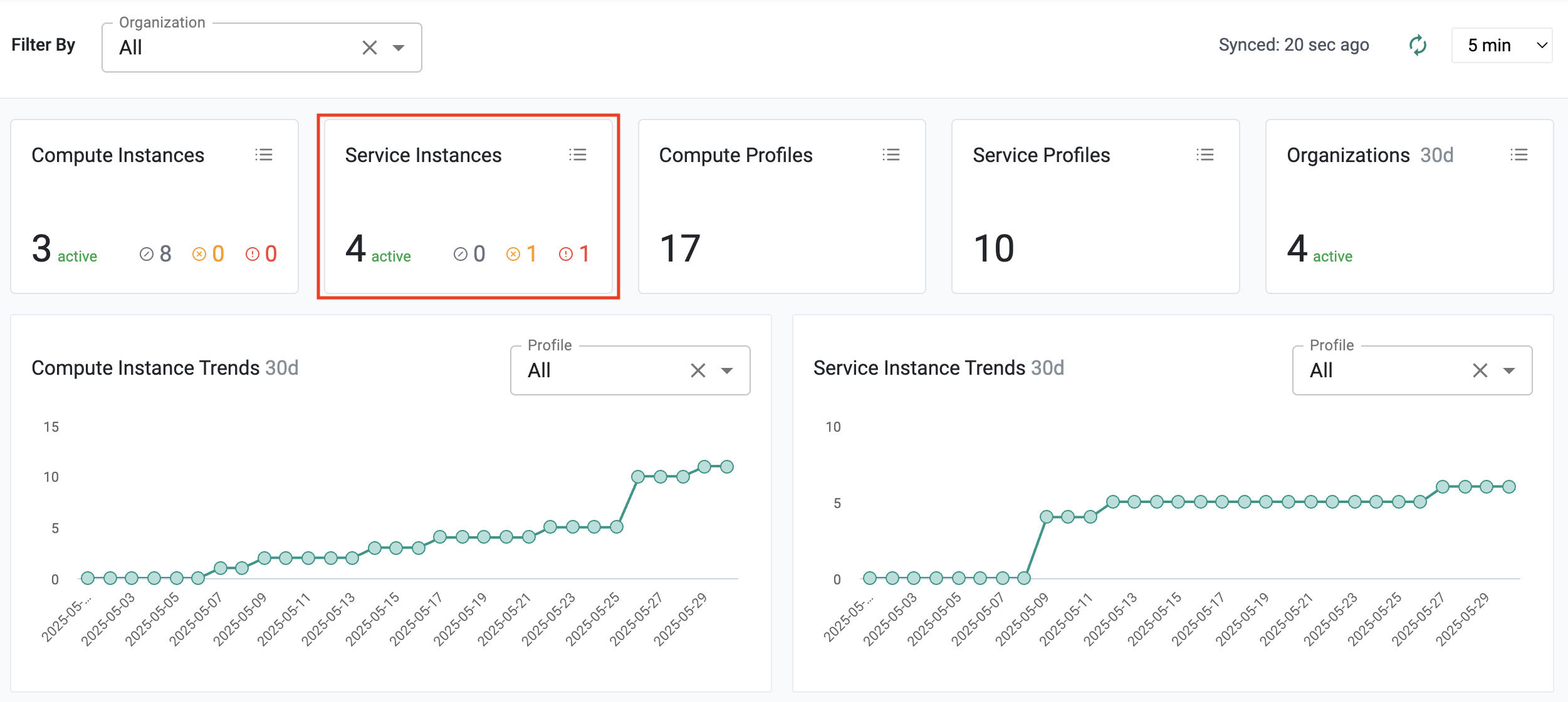 Service Instances