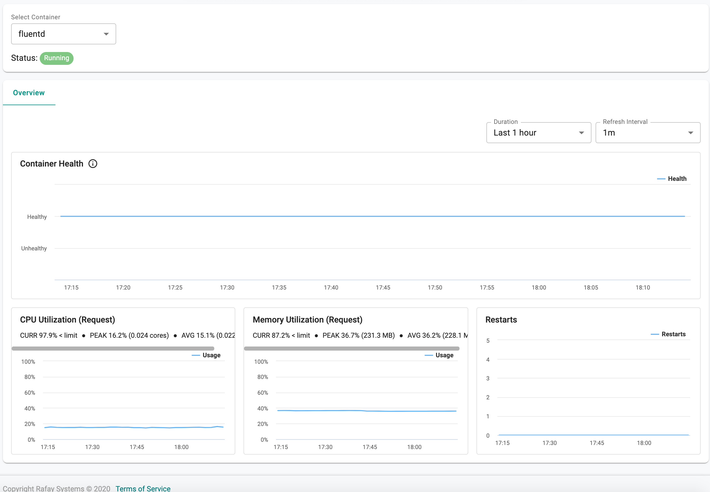 Container Dashboard