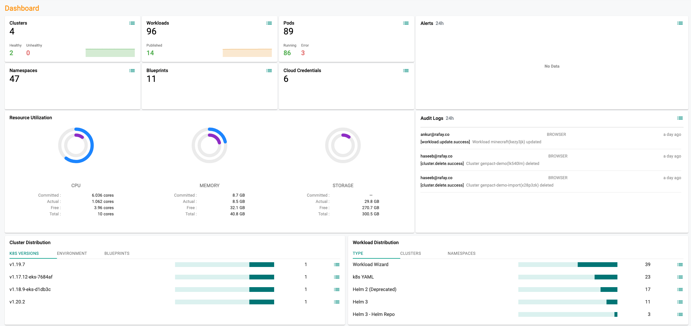 Project Dashboard