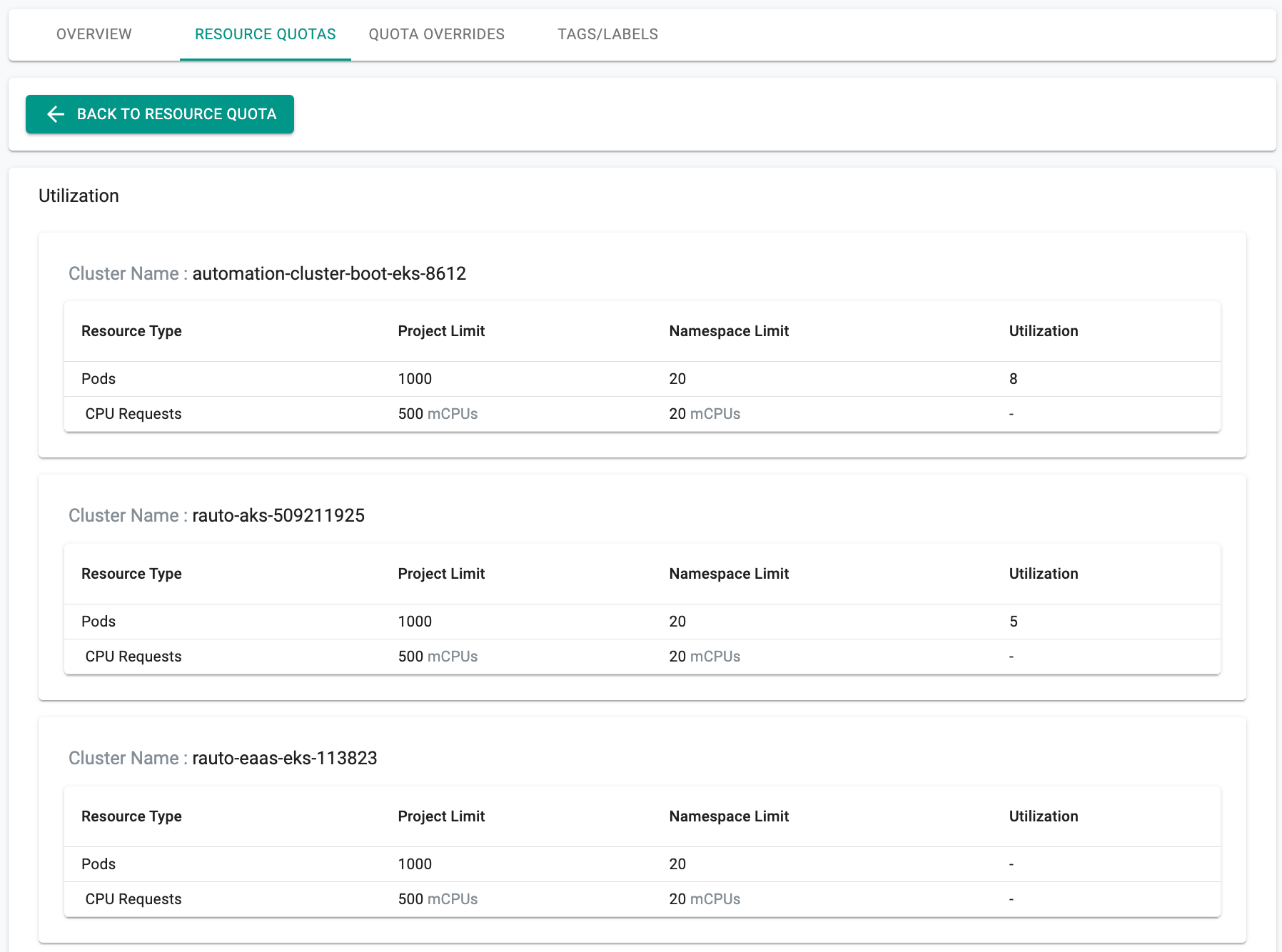 Project Dashboard